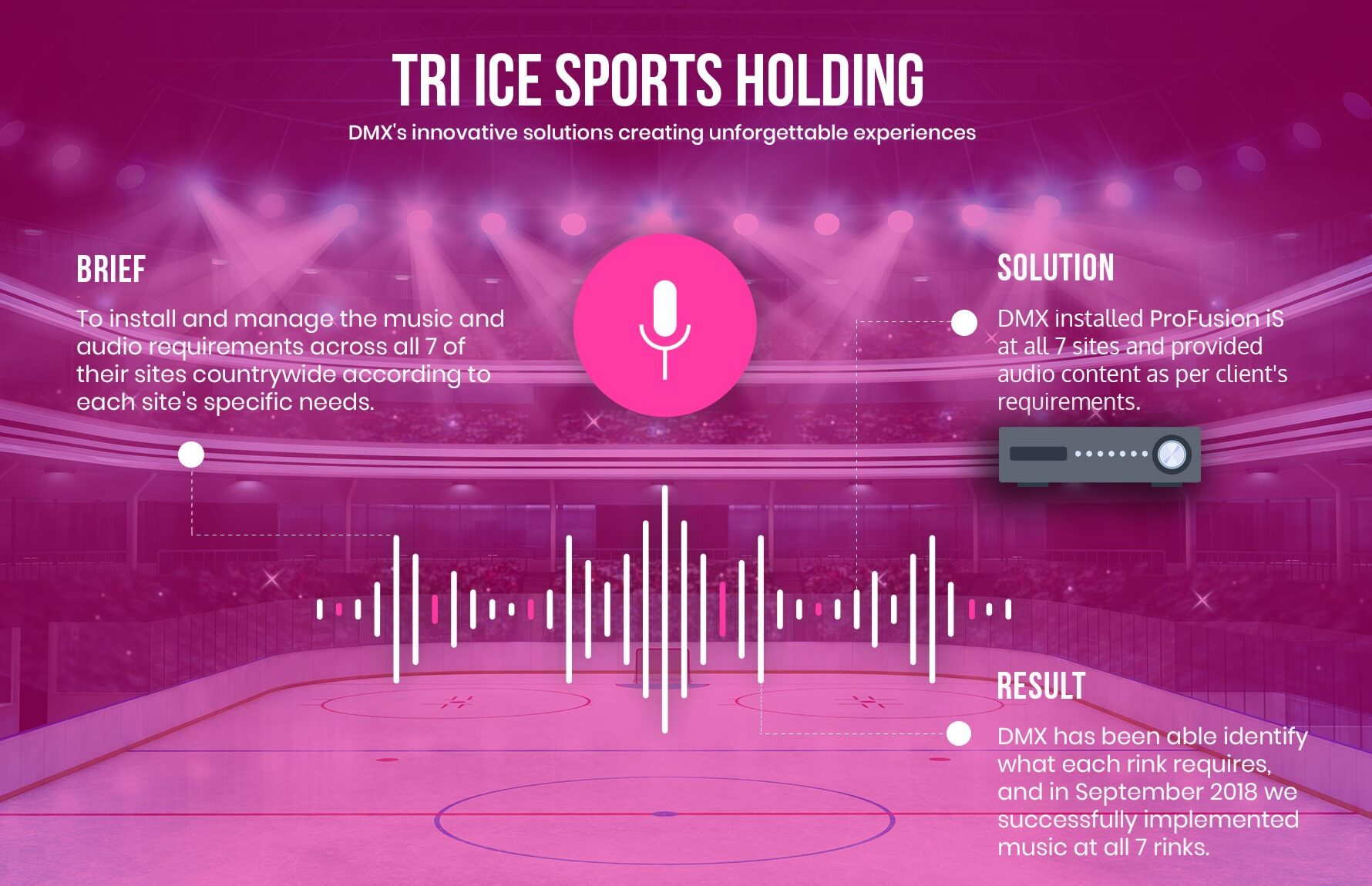 DMX_IceRink-Inforgraphic