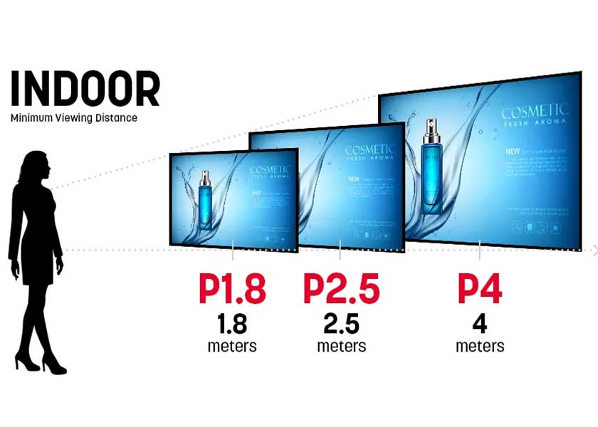 Outdoor Display Screens